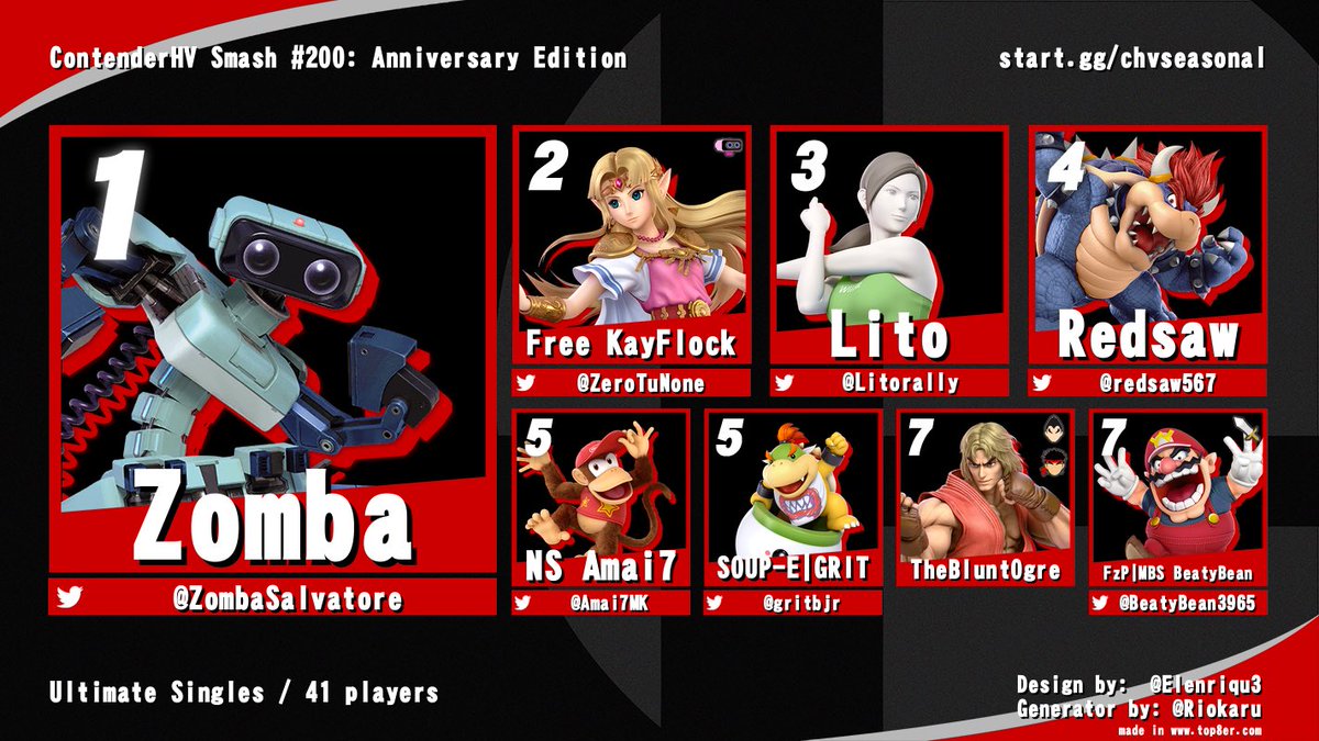 Contender Esports Hudson Valley NY tweet media