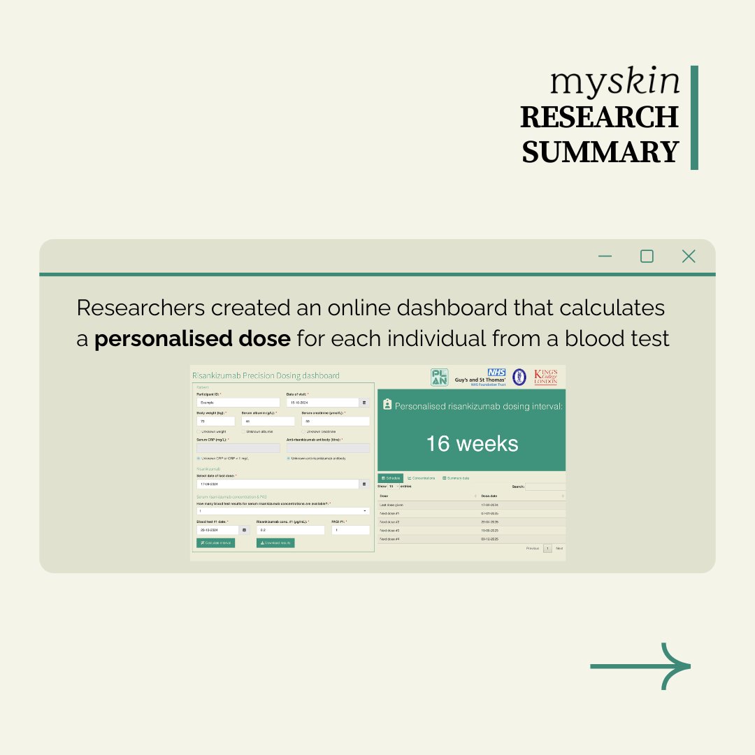 myskinstudy's tweet image. Can we personalise drug dosing for psoriasis? A lay summary for our latest research paper is now available on the St John’s website!🌟

Check out the full summary here: stjohnsresearch.org/personalising-…📲

#psoriasis #psoriasisresearch #skinhealth #skinresearch #dermatology