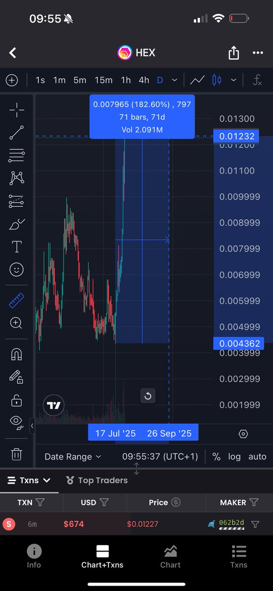 🚨BREAKING NEWS🚨

HEX is up nearly a 3X in 13Days 

The match has not been struck yet 

Are you ready for glory??? 

Only on #PulseChain