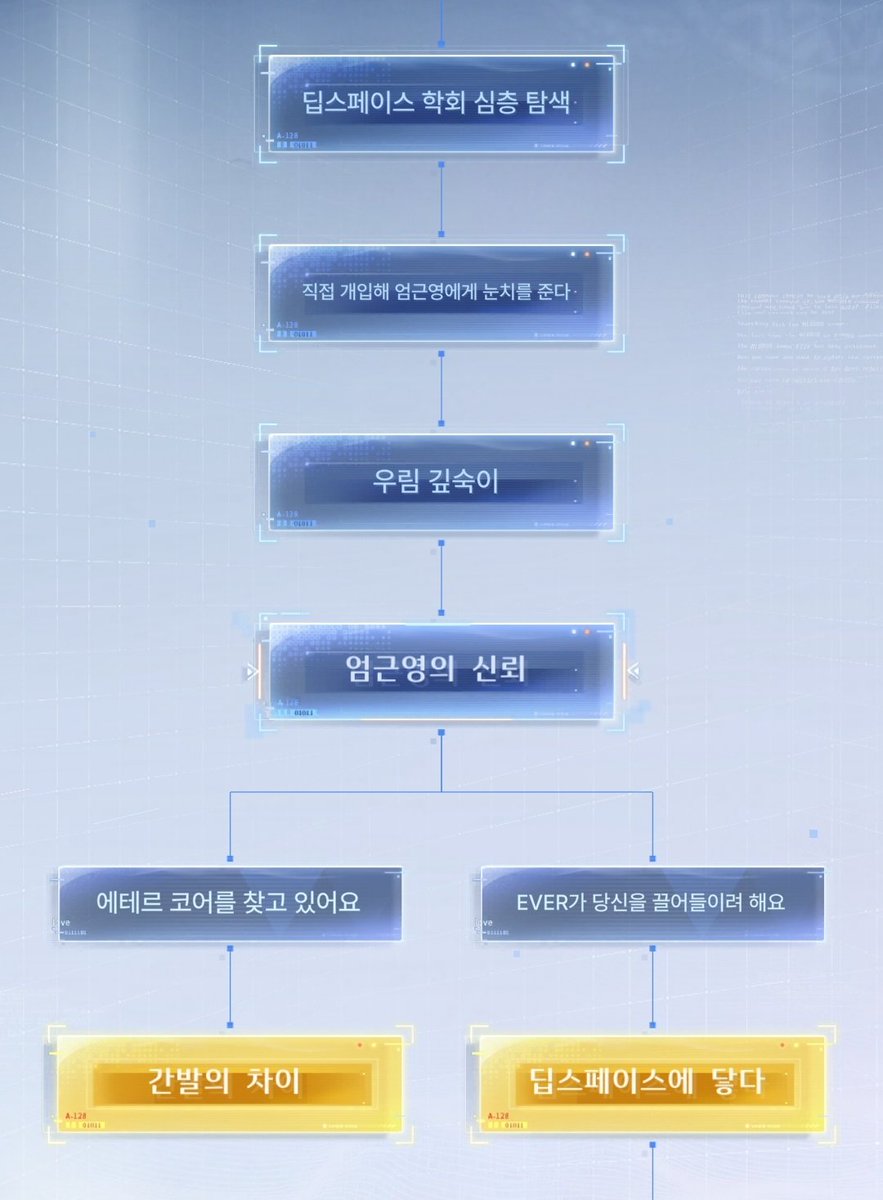 이거 수정됐더라 다행