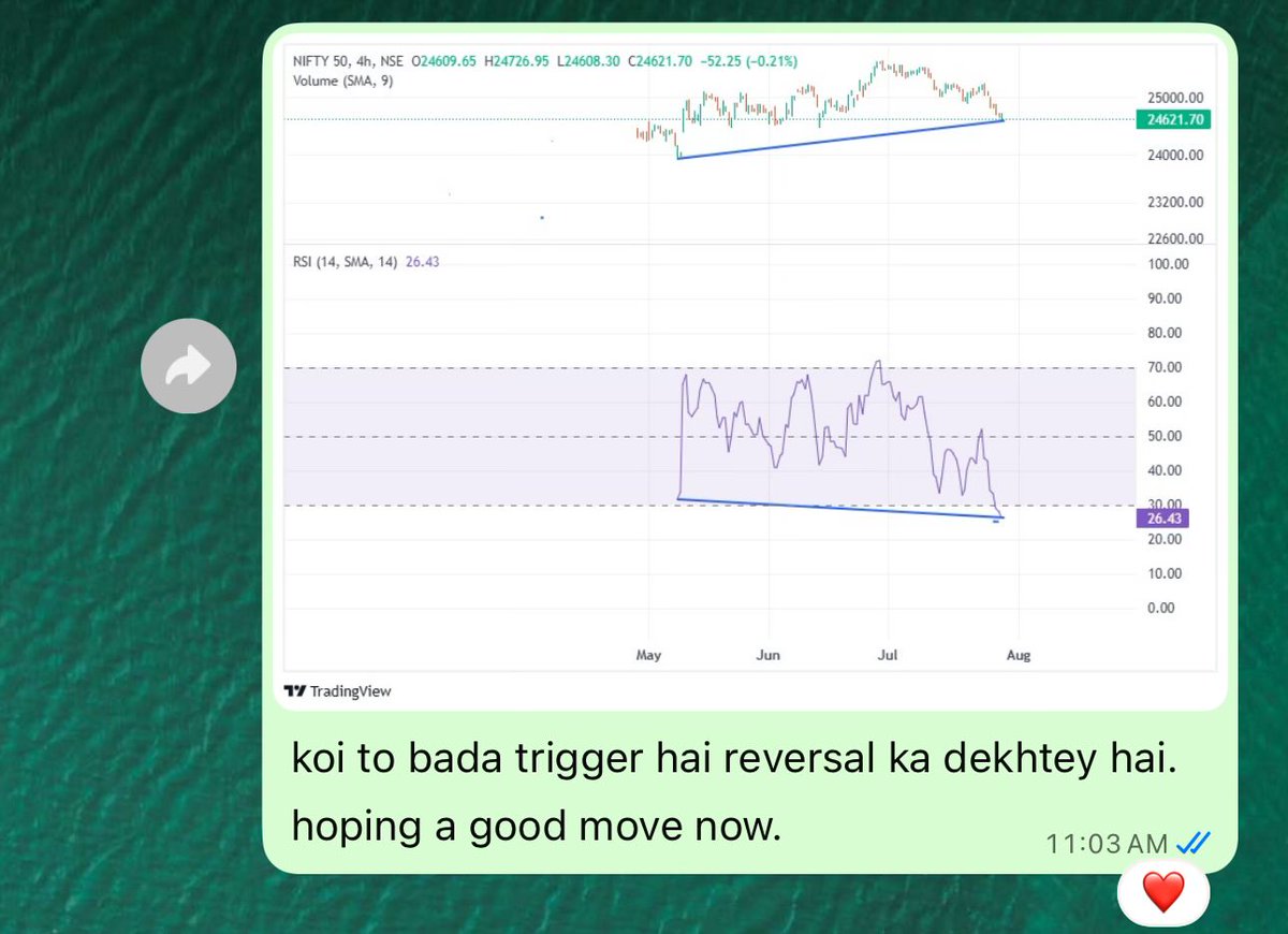 disguisedtrader's tweet image. 😶‍🌫️🤭