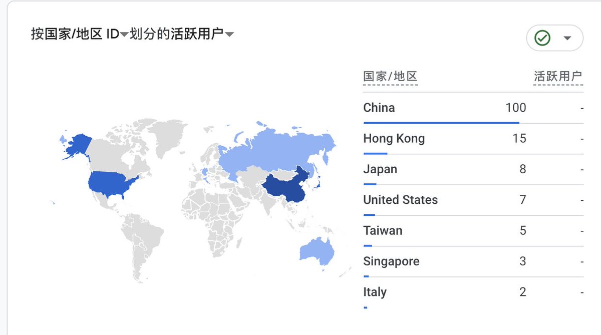 leviyuen's tweet image. 宜居城市 网站每天大概活跃分布如下
虽然目前只有中国的城市,但除了中国以外,香港,日本,美国,台湾,新加坡,澳洲,意大利也有部分用户。
从概率上讲,这张图也说明了世界华人的居住地点主要分布。除此之外,华人多的国家还有马来西亚,泰国,越南等东南亚地区,以及秘鲁,加拿大,西班牙等