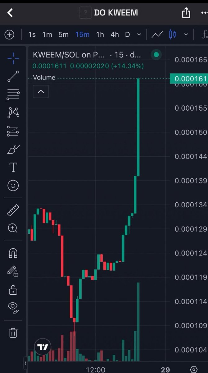 EkremDoan198483's tweet image. These candles in #kweem have a low potential for low #BTCUSDT