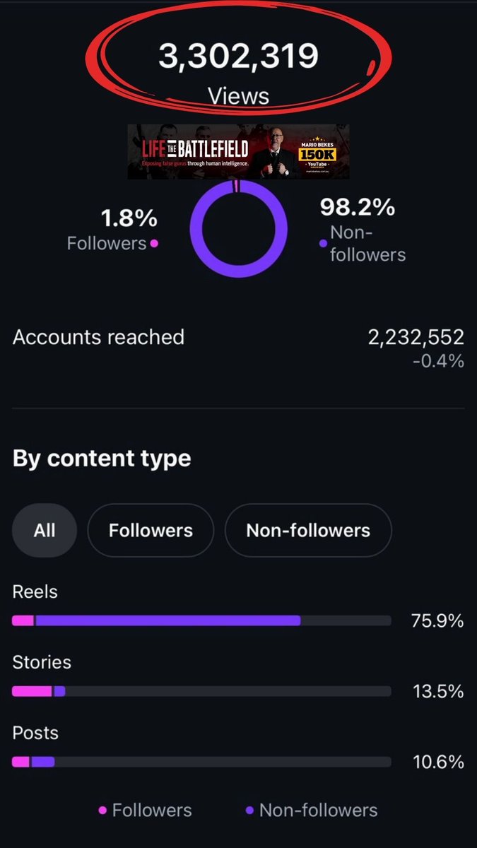 MarioBekes's tweet image. 🔔Humbled, Grateful, Inspired — 3.3 Million Views Because You Believed in the Message‼️ #ไทยกัมพูชา #ชายแดนไทยกัมพูชา #zonauang #emibonnie #GratitudeRocks