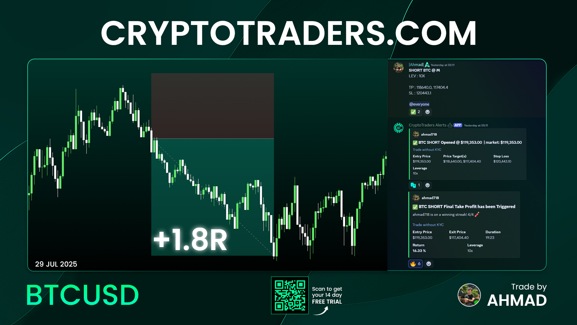BTC CryptoTraders.com on X: 