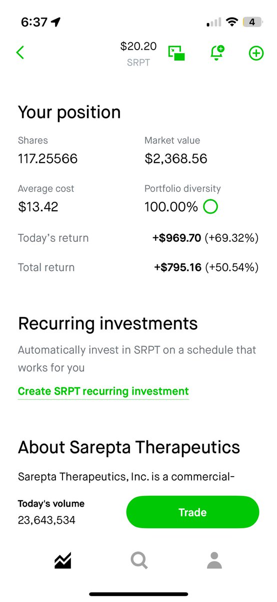 Challenge is now up to 2400 in 3 weeks . 2 trades. $pengu.x at 125 percent and now $srpt at 55 percent . I will post trade 3 when I take it.