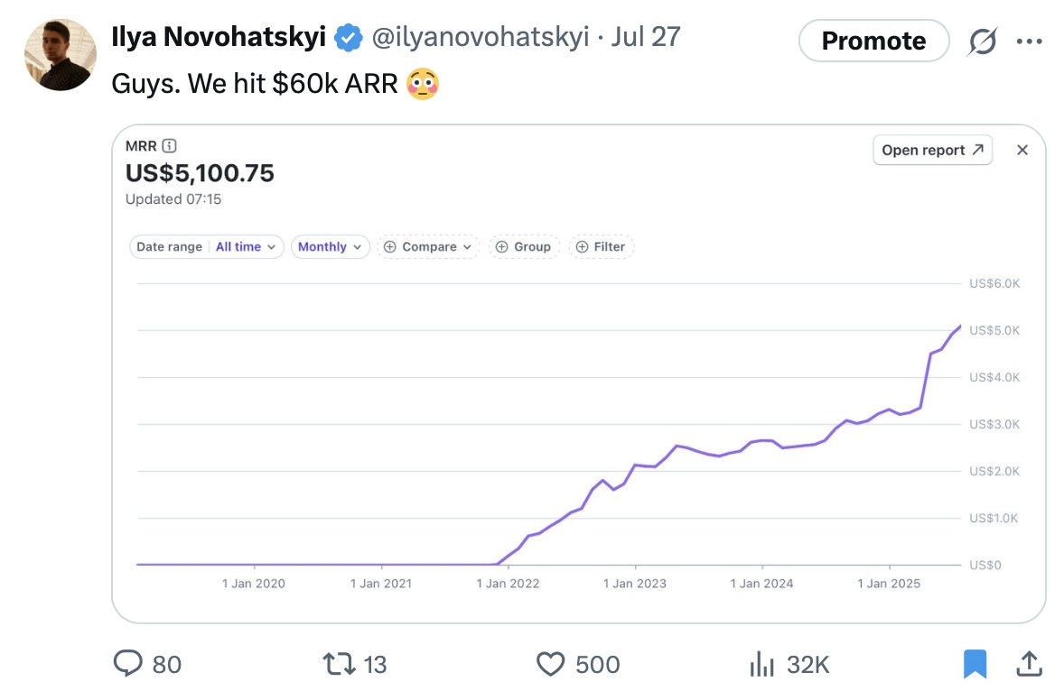 Ilya N. tweet media