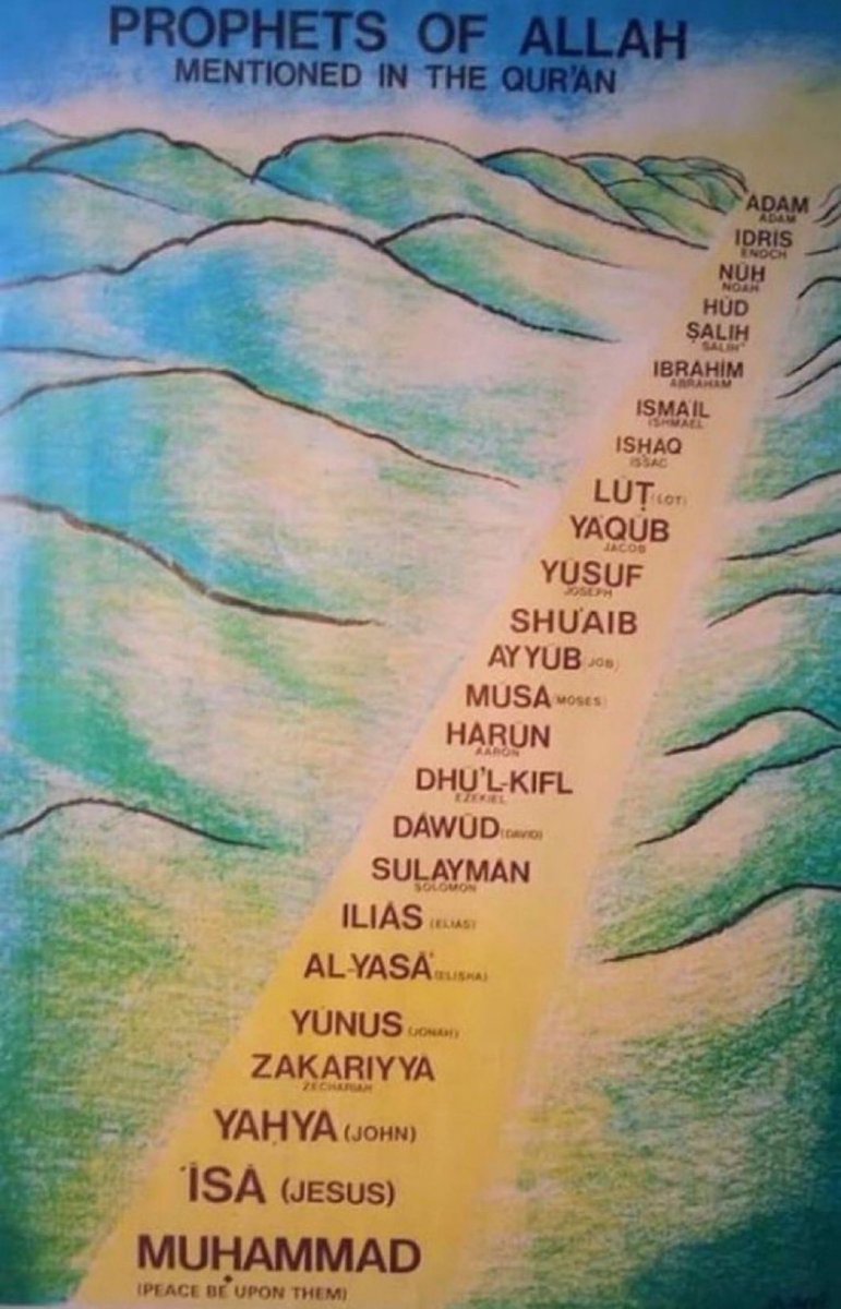 Prophets in the Quran 💚