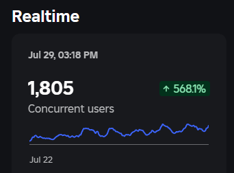 Love these numbers &lt;3
#ROBLOX #RobloxDevs