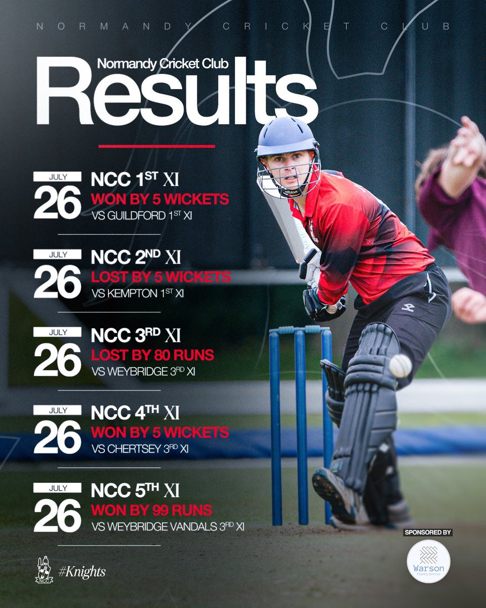 Our #NCC Weekend Results - sponsored by @warsonflooring 💪🙌

#NormandyCricketClub