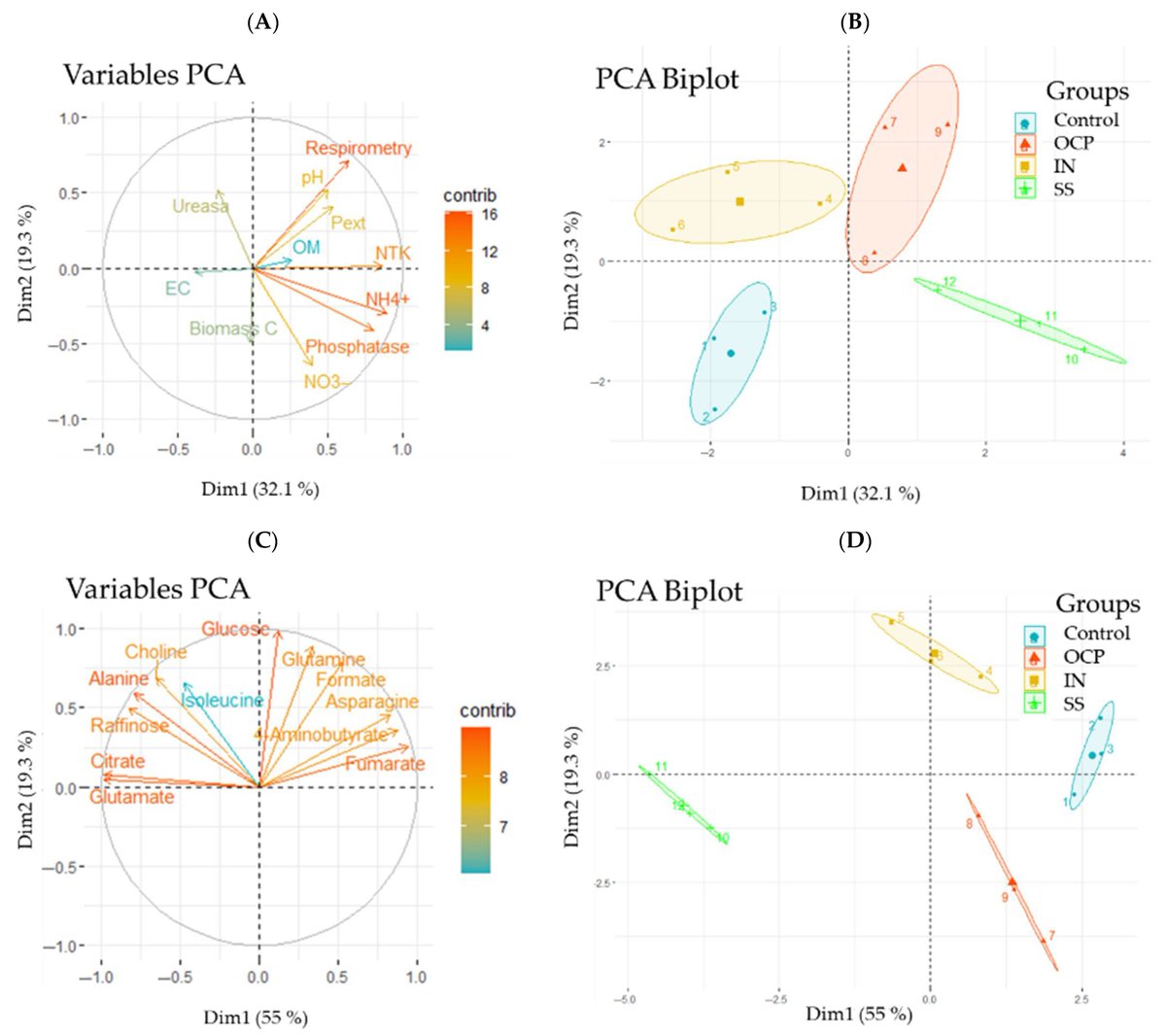 🫒El compost de almazara peletizado, una alternativa sostenible al fertilizante mineral en el cultivo de trigo
<a href="/CIAGRO_UMH/">CIAGRO-UMH</a> <a href="/UniversidadMH/">UMH</a> 
oleorevista.com/texto-diario/m…