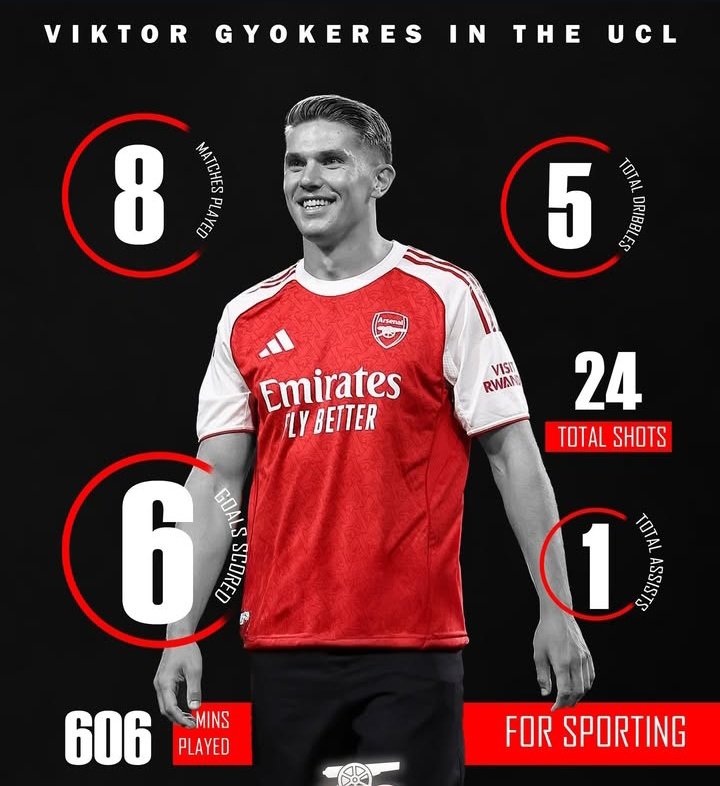 SakaSizzle's tweet image. Gyokeres UCL stats