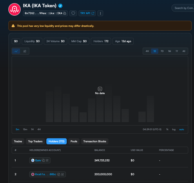 kitty4DHD's tweet image. did u receive 1000 $ika?
it's prob fake
the real token is 0x7262fb2f7a3a14c888c438a3cd9b912469a58cf60f367352c46584262e8299aa::ika::IKA
don't get tricked by someone preying on fomo, they suck and are hoping to sneak something by u in these moments of heavy breathing and fomo