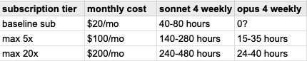 For whatever reason, it seems that Anthropic only provided usage limit information to users on their specific plan and only via email.  I've collated them here.

This is what you get, though hours are an ill defined metric to use, so who knows what that translates to in reality.