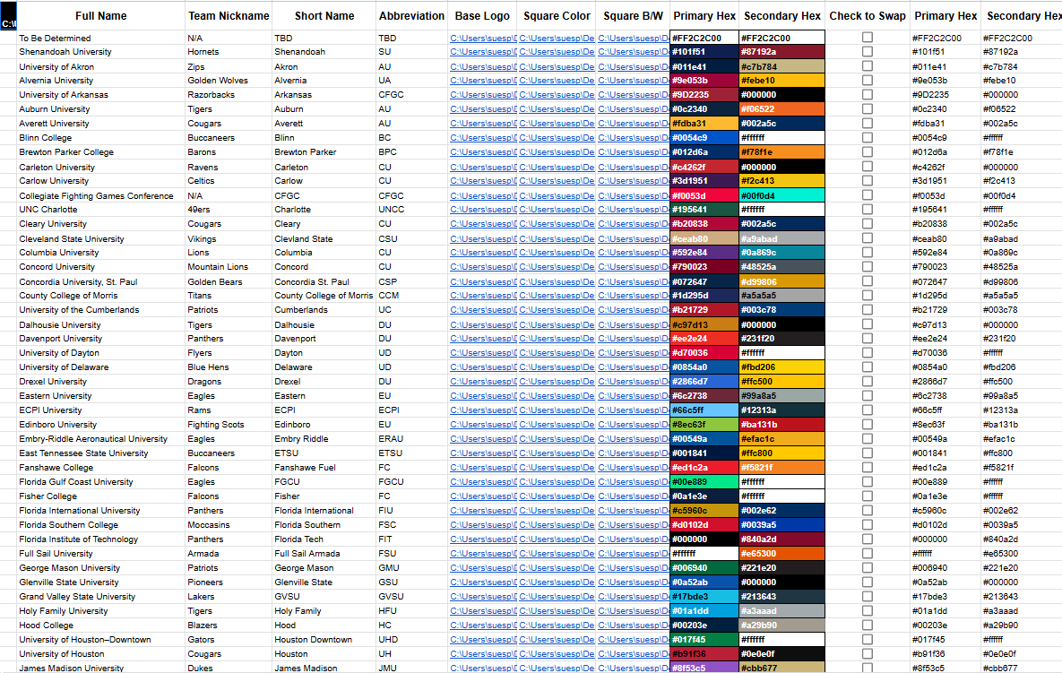 A few of the sheets behind the SU Broadcast for this year🗒️

Featured:
- Team Statistics [COD]
- Team Records [SSBU]
- Data Sourcing Sheet [Main Sheet &amp; School Ref.]

** For reference, all these docs have an average of 8 sheets🙂