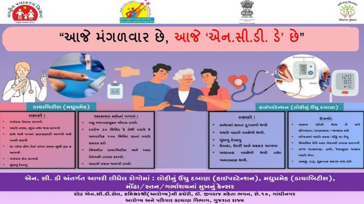 Dsbcc_jamnagar's tweet image. આજે મંગળવાર છે, આજે એન.સી.ડી.ડે છે

લોહીનું ઉચું દબાણ ( હાઇપરટેન્શન ), મધુપ્રમેહ ( ડાયાબીટીસ ) ,મોઢાં / સ્તન/ ગર્ભાશયના મુખનું કેન્સર જેવા રોગો પણ હવે એન.સી.ડી અંતર્ગત આવરી લેવામાં આવ્યા છે.#NonCommunicableDiseases
#HypertensionAwareness #HypertensionDay
#hypertension #diabetes