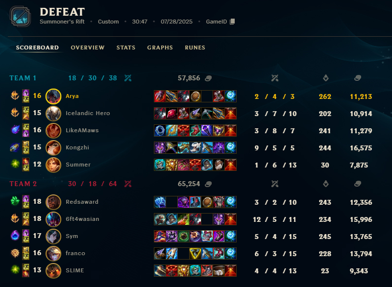 Some good games today in ACL, looking forward to tomorrow :D