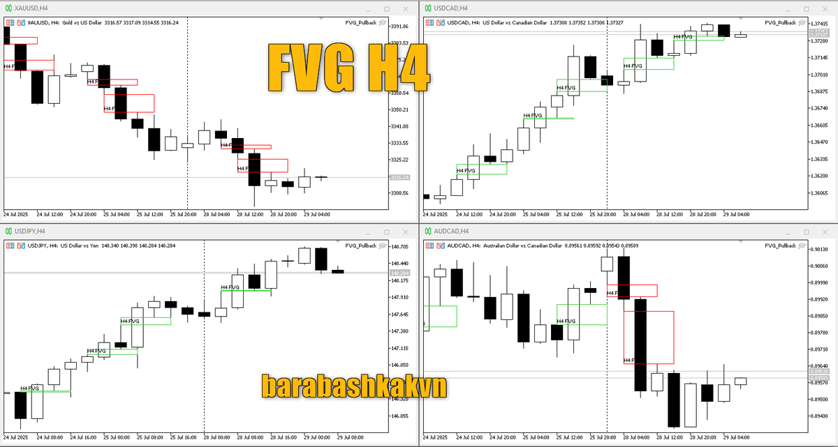 barabashkakvn's tweet photo. H4 timeframe — FVG spotted. Setup forming, waiting for confirmation.
🪙BarabashkaCoin Buy https://t.co/utwFQkA8Rn
#FVG #SmartMoney #TradingSetup #H4Chart #PriceAction https://t.co/US3jjDiT7g