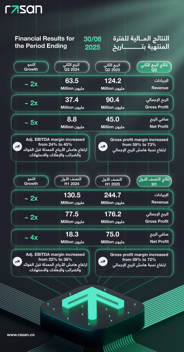 Rasan Tech | رسن للتقنية tweet media