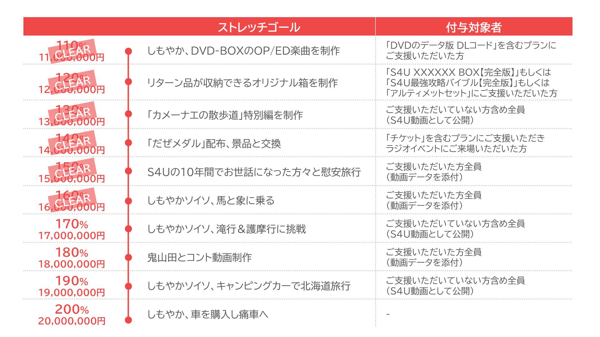 S4U クラウドファウンディング　しもやか しもやか (@simoyaka) / X