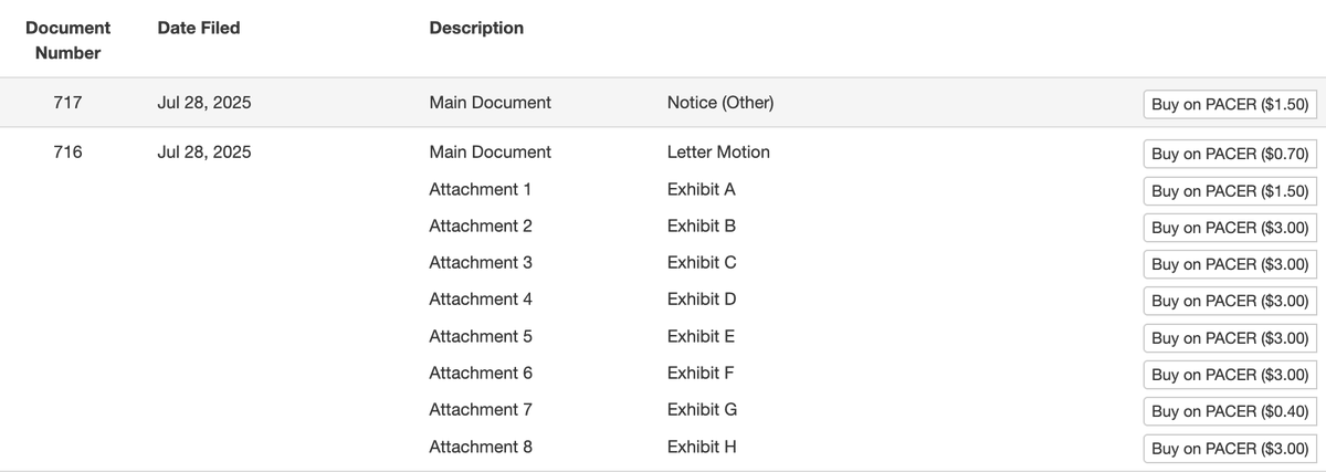 郭先生刑事案716、717号文档已经进入电子案卷系统。
716号文档应该是检方请求让托雷斯法官签发没收令的动议，随附8个附件，目测总页数超过200页；717号文档内容尚不清楚。
待文档可提供下载后，会尽快带来文档内容及翻译。