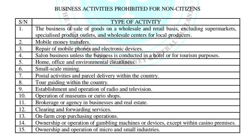 Adventure_36's tweet image. Hizi ni biashara ambazo haziruhusiwi kufanya na mtu kama sio mzawa wa Tanzania.
Sheria hii Business Lincensing (Phohibition of Business Activities for No-Citizens) Order, 2025.
Julai 25,2025 Dkt Suleiman Said Jafo amesaini hii