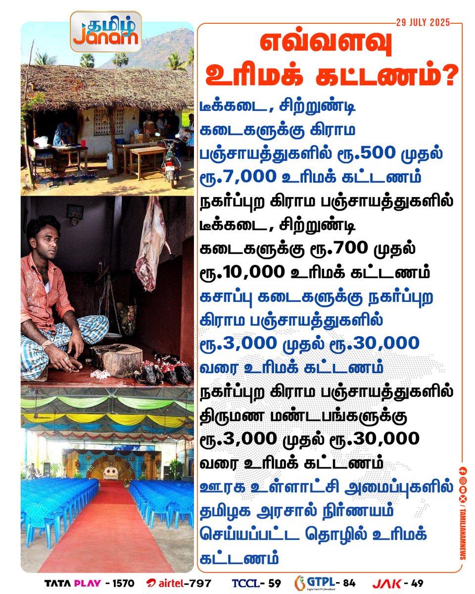TamilJanamNews's tweet image. எவ்வளவு உரிமக் கட்டணம்?

#TeaShops | #LocalShops | #ShopLicense | #TamilNaduGovernment | #DMK | #NewsUpdate | #TamilJanam
