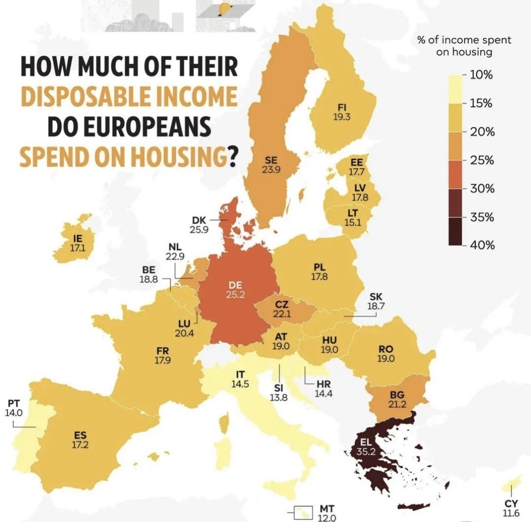 Germany is a rich country with poor people. Germans rent instead of buying property, don’t own equities, spend a fortune on unnecessary insurances, but then complain about „inequality“. You need to take some risk in life to become wealthy.