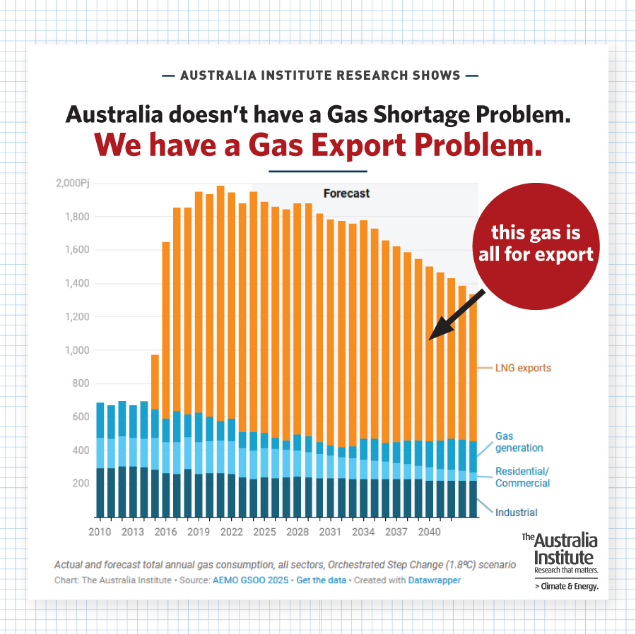 Australia Institute tweet media