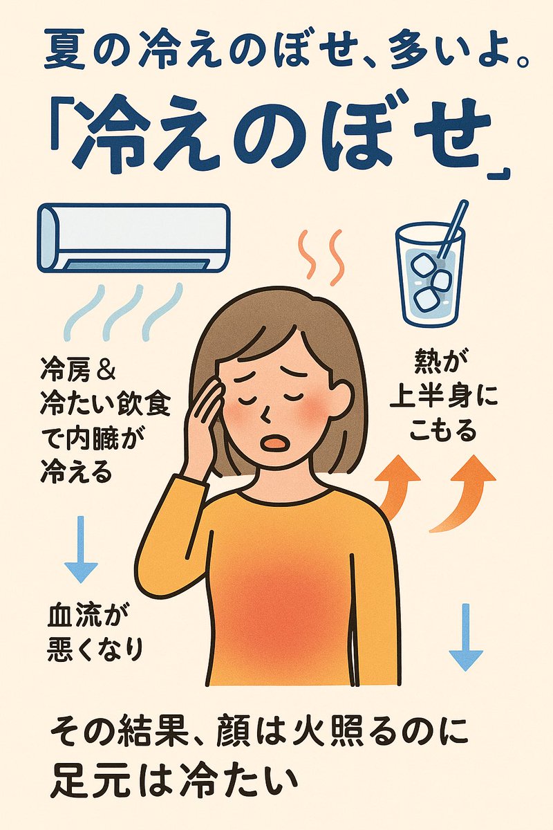 takuyasensei's tweet image. 夏の冷えのぼせ、多いよ。
・冷房&冷たい飲食で内臓が冷える
・血流が悪くなり熱が上半身にこもる
その結果、顔は火照るのに足元は冷たい。
これが「冷えのぼせ」の正体。
頭がボーッとする
イライラしやすい
食欲不振・不眠
などに繋がる。
内臓の冷えには注意しようね。