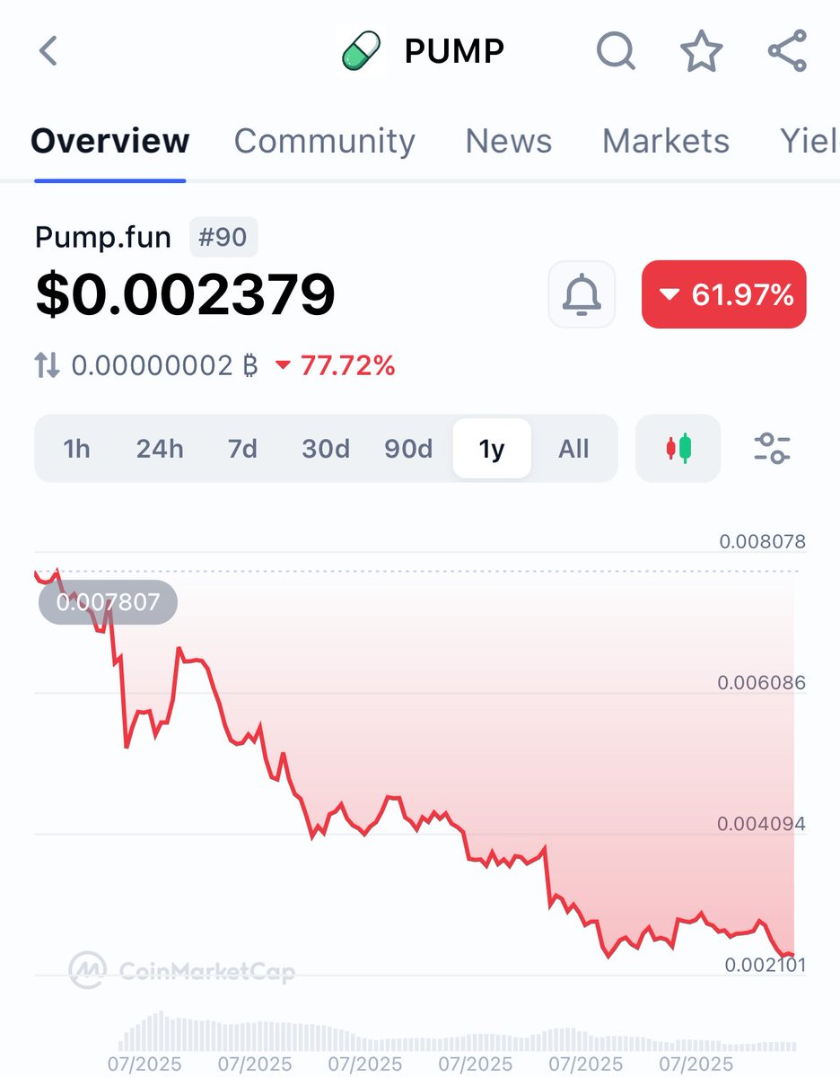 quan_eth's tweet image. In case anyone was wondering 

$PUMP can indeed go lower