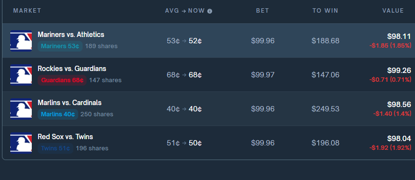 Baseball Predictions on Polymarket: July 29, 2025! 

#MLB #Polymarket #betting