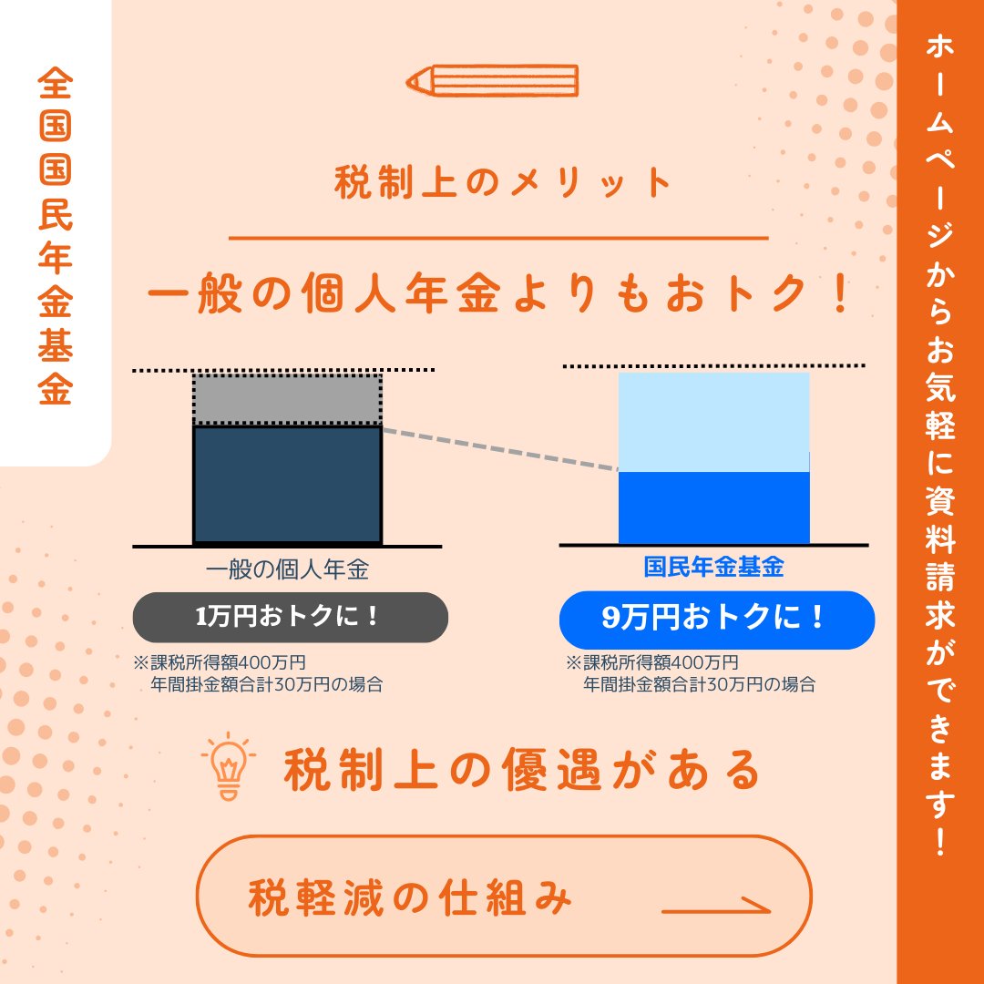 国民年金基金 税制上のメリットについてご紹介！ ＼ポイント💡／ ☑️掛金額は #社会保険料控除 の対象 ☑️一般の #個人年金 よりもおトク  ☑️#小規模企業共済 などと併用可能 明日は