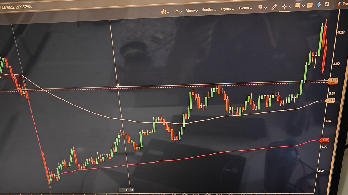 PRAFULKULKARN18's tweet photo. You can buy call options in a falling market and triple your money.

Option trading books won't teach you this. 😅😂 https://t.co/96MwOD8Qb1