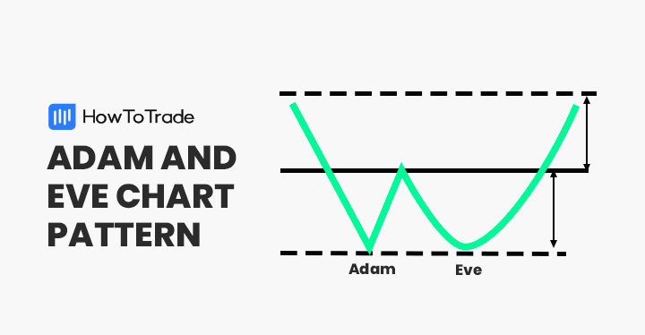 Looking closely to this chart doesn't it look very similar to $AZERO when you zoom out? 🤔

What if $AZERO is silently printing an Adam &amp; Eve double bottom pattern just to then recover to pre-crisis prices? 🧐

#ICYMI check out the latest news &amp; situation recap about <a href="/Aleph__Zero/">Aleph Zero</a>