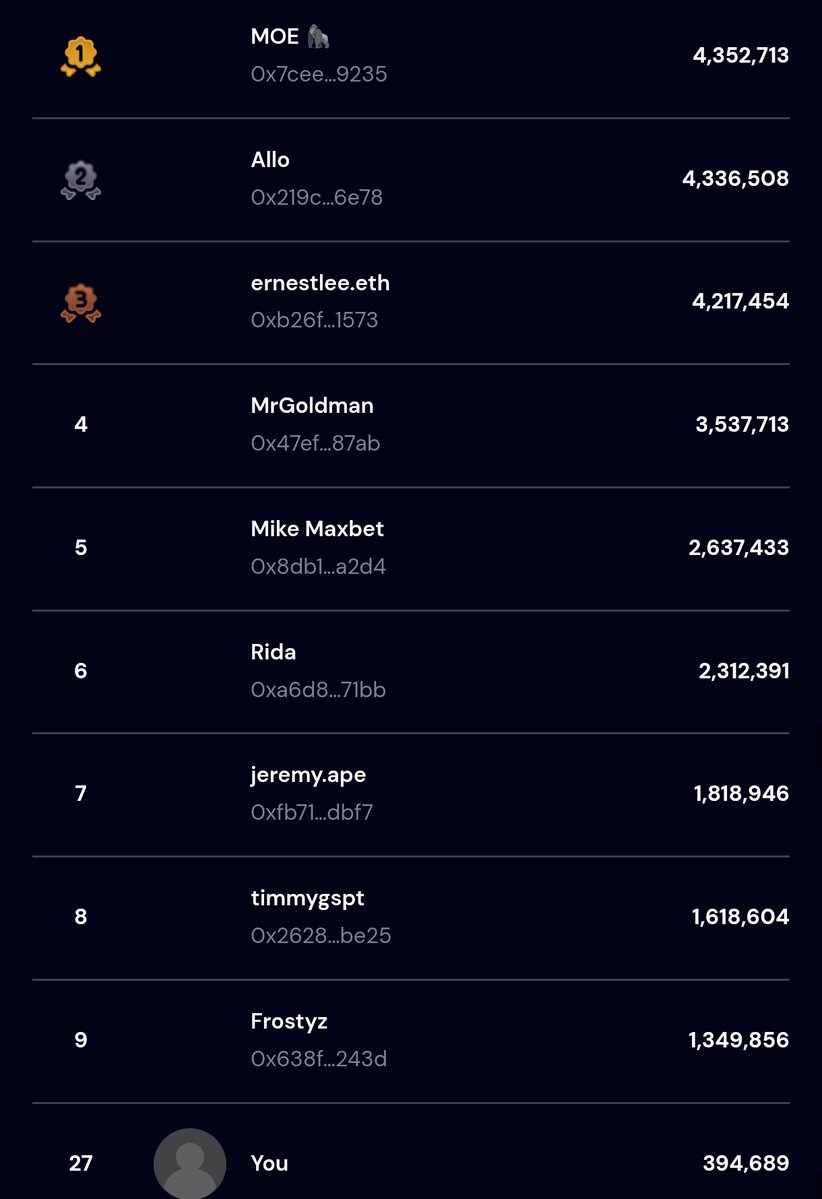 CarquetE's tweet image. Spotlight Ep.2 just ended, did you make it to the top 100 ?
Not really feeling lucky lately but who knows, maybe I can hit that 1/100 for the BAYC to have a cool avatar for Otherside!
Congrats to the top 10, and all the projects involved and good luck to all who participated…