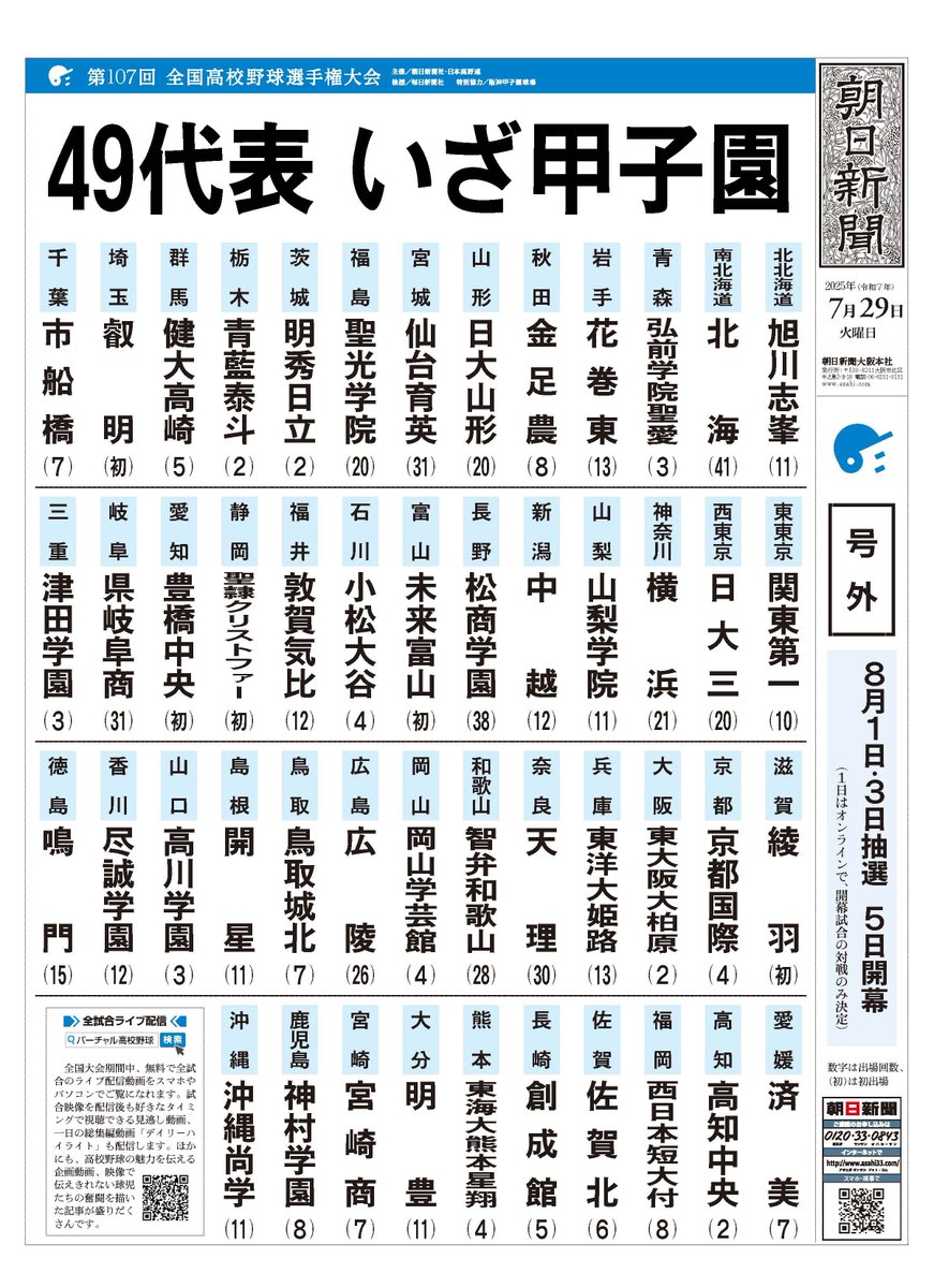 #第107回全国高校野球選手権大会 の49代表が出そろいました。

詳細は #バーチャル高校野球 をチェック！
▷vk.sportsbull.jp/koshien/?utm_s…

#高校野球 #甲子園 #バーチャル高校野球
