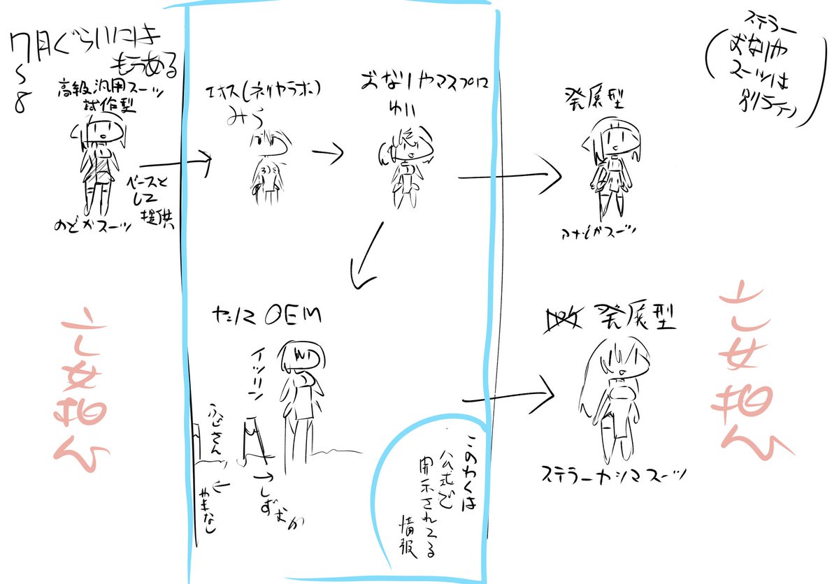 単に発表順で考えてたけど
御成屋(のどか)スーツのが早いのでは?って考え直した
EXはパラレルだけどまあアプリ世界にないこともないだろう的な解釈で 