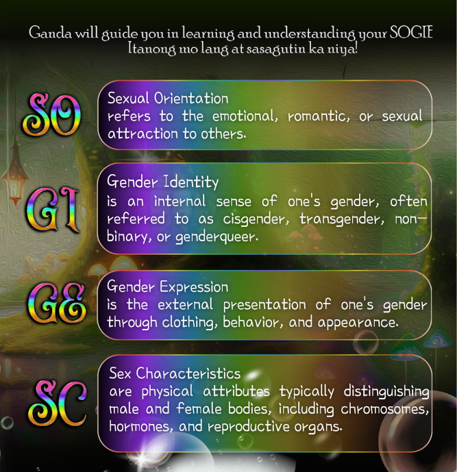 ThePLMPPG's tweet photo. ๐ SOGIE-SC 101 isnโt just for LGBTQ+ โ lahat tayo may SOGIE-SC!
Respect starts with awareness ๐ค
#PLMPropaganda๐
#VivaPropaganda๐ณ๏ธโ๐๐ณ๏ธโโง๏ธ
Pamphlet by: Bella Reyes https://t.co/CL4mrlElys