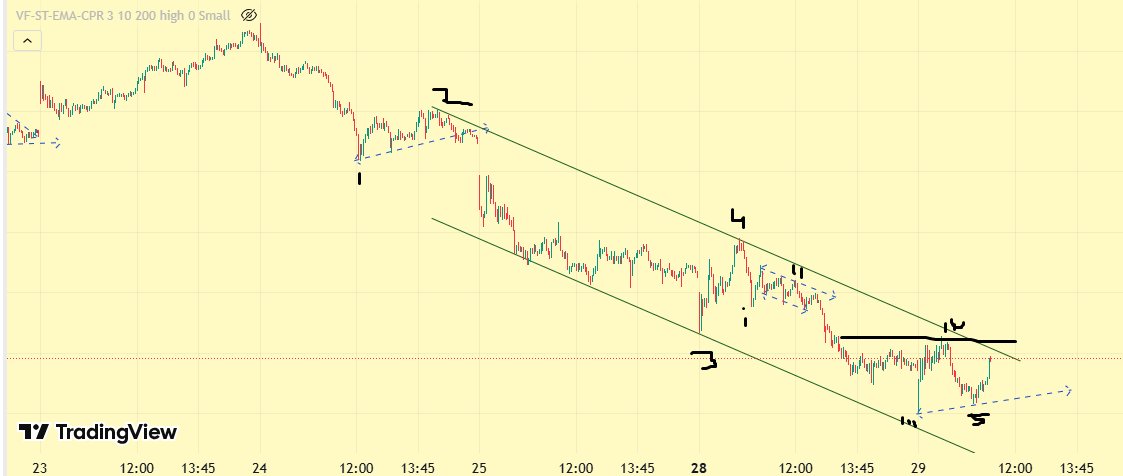 HeeraLalGSharma's tweet photo. #truncation 🤔🤔 above 24730
#elliottwave #stockmarketcrash https://t.co/eLEjLtFdRu