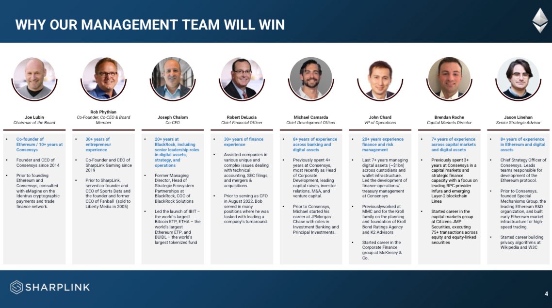 1st on CT to give you $eth bottom with EXPLANATION
x.com/pakpakchicken/…

Told you when it will start to chop
x.com/pakpakchicken/…

Drew yellow lines. It's following it. 

Told you to buy $sbet and drew a line and it's following it


Spoon feeding good