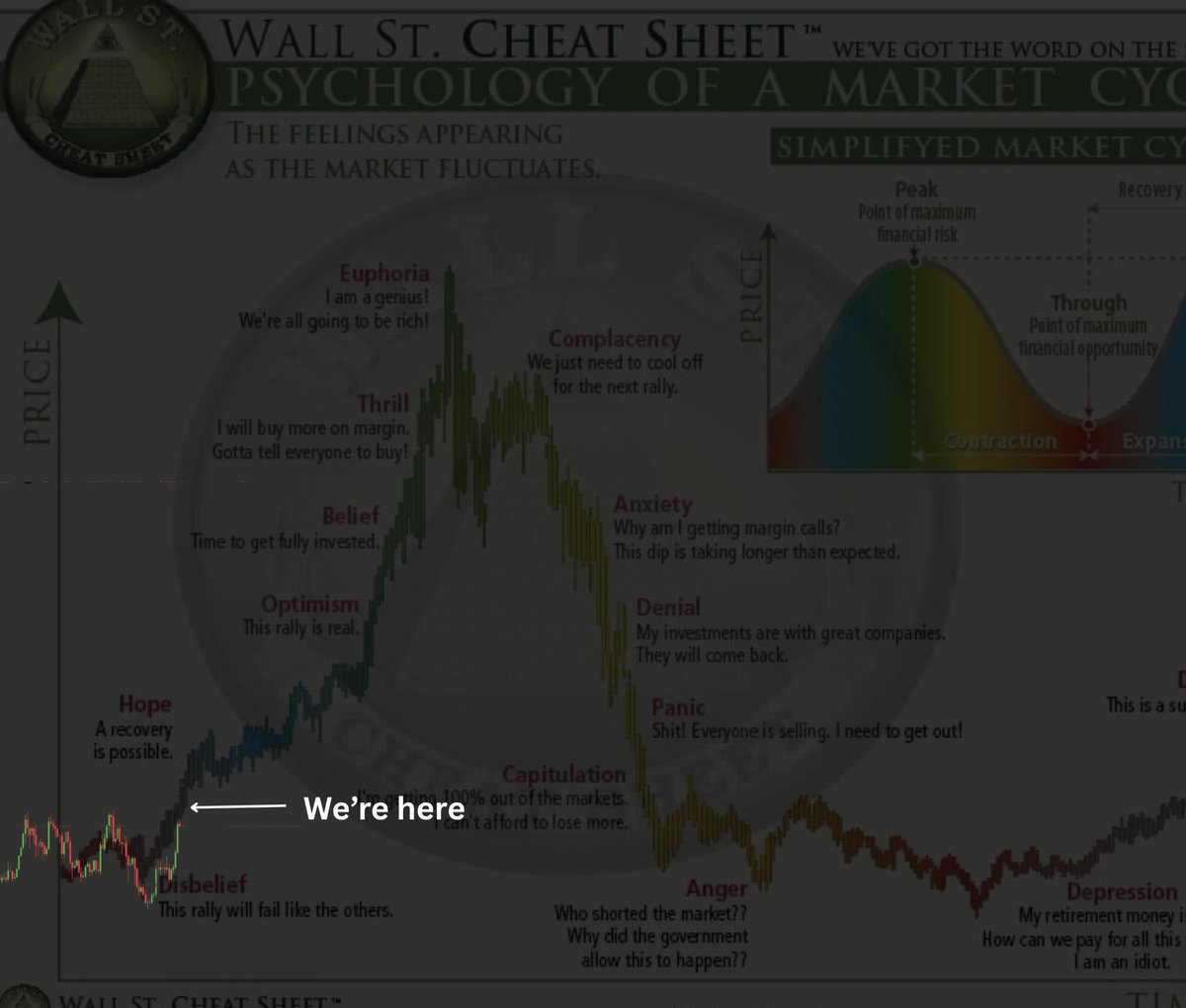 We are currently here