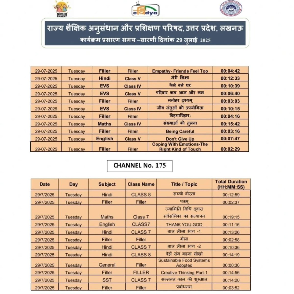 BasicshikshakC's tweet image. #पीएमईविद्या कार्यक्रम के अंतर्गत उत्तर प्रदेश को आवंटित 5 डीटीएच टीवी चैनलों पर प्री-प्राइमरी से कक्षा 12 तक की शैक्षणिक सामग्री का 24x7 प्रसारण किया जा रहा है। 29 जुलाई 2025 की समय-सारिणी देखें।

#basicdepartment
#PMeVidya
@eduminofindia
@upgovt
@thisissandeepsingh