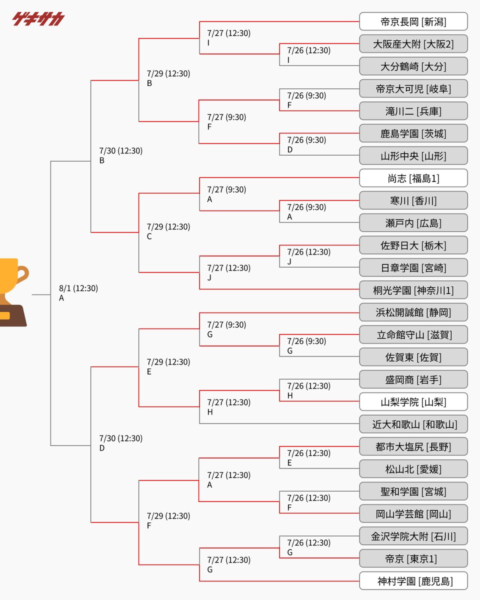 gekisaka's tweet image. ／
【トーナメント表】
全国高校総体(インターハイ)🏆
＼

📝令和7年度全国高校総体(インターハイ)特集ページ
web.gekisaka.jp/pickup/detail/…

#PR #ゲキサカ #高校サッカー #インターハイ