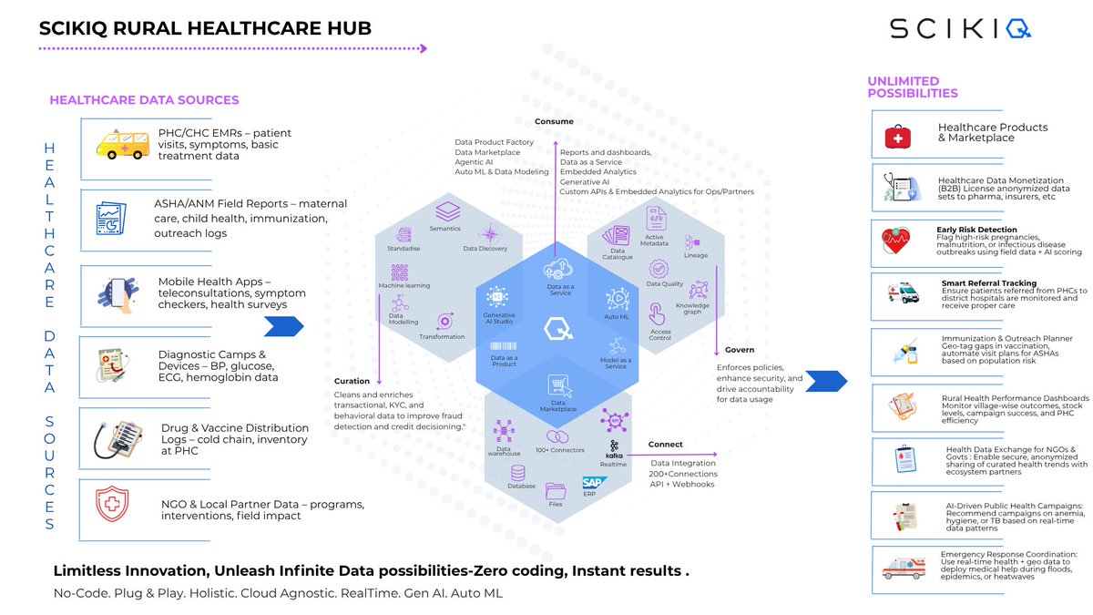 SCIKIQ: Data Fabric Platform tweet media