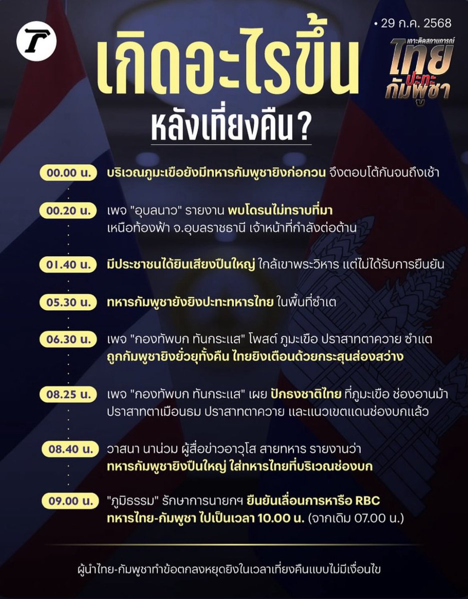 gubgib_kt's tweet image. ⚠️เกิดอะไรขึ้นหลังเที่ยงคืน⚠️
ไทม์ไลน์นี้เป็นประโยชน์มากค่ะ ช่วยให้เห็นภาพได้ชัดขึ้นว่าหลังเที่ยงคืนกัมพูชาไม่ยอมหยุดยิงตามข้อตกลง
#TruthFromThailand
#cambodiaopenedfirefirst
#ไทยกับกัมพูชา