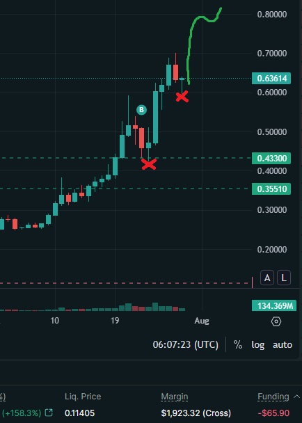 Same trap on $ENA? Could it be real?