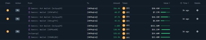 链上交易截图显示Gemini向新钱包转账3500 BTC