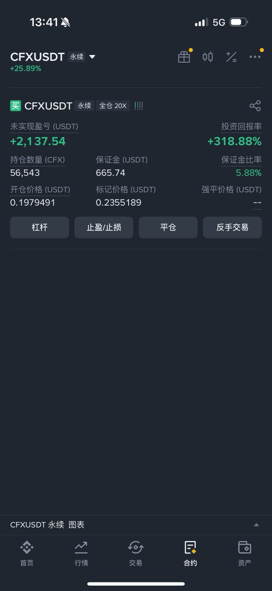 Deanna1997_'s tweet photo. 做单小组今天布局的 $CFX 简直吃伟哥了，涨的太猛了！！
连续上涨两个小时！完美到达目标！！

还在纠结方向、错过机会的朋友，快来跟上节奏一起把握行情，下次吃肉别再掉队啦！ https://t.co/TekIRZeNJ9