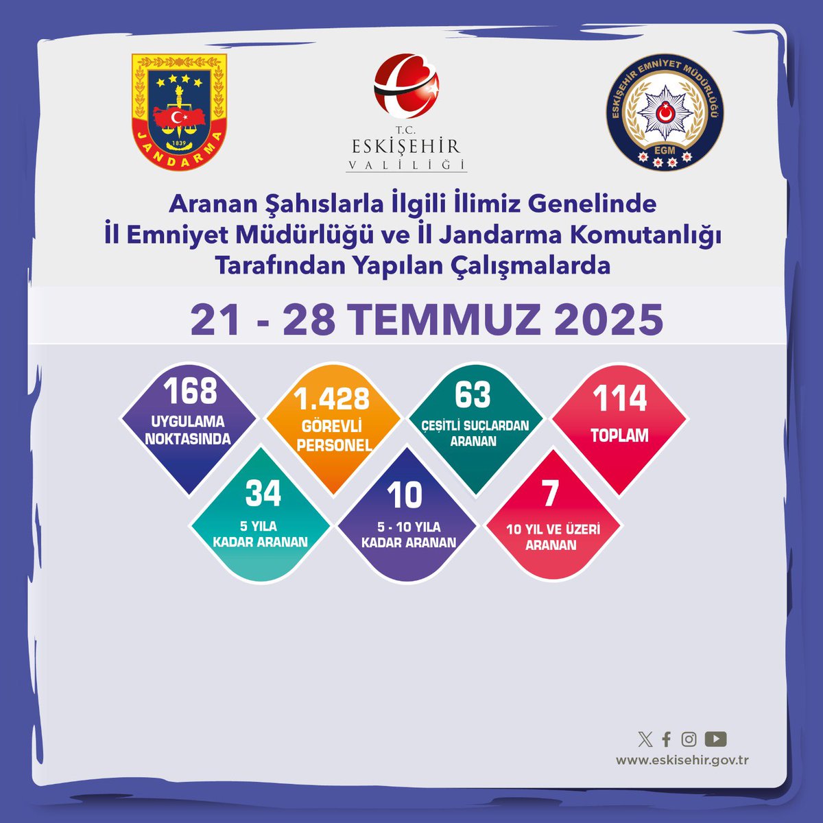 İl Emniyet Müdürlüğümüz ve İl Jandarma Komutanlığımızın aranan şahıslarla ilgili çalışmaları devam ediyor

<a href="/ValiAKSOY/">Hüseyin AKSOY</a> 
<a href="/Esk_emniyet/">Eskişehir Emniyet Müdürlüğü</a> 
<a href="/eskisehiriljand/">Eskişehir İl Jandarma Komutanlığı</a> 
#GüvenliŞehirEskişehir